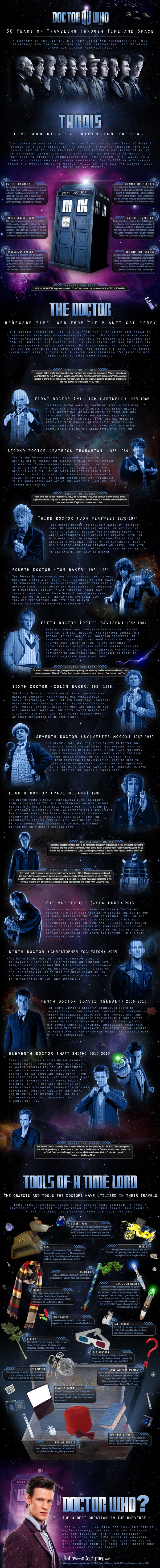 DOCTOT WHO 50th Anniversary Costume Infographic 