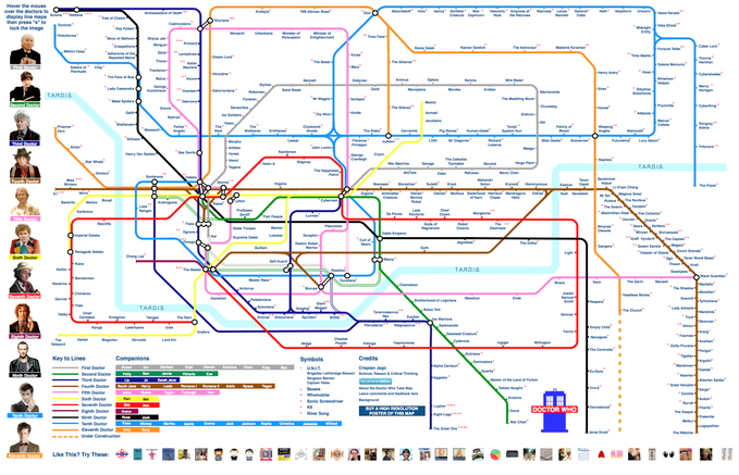 DOCTOR WHO Interactive Timeline tube map
