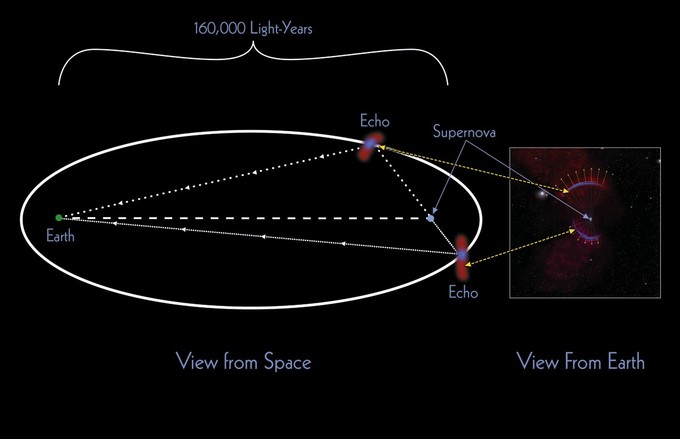 light echo geometry 